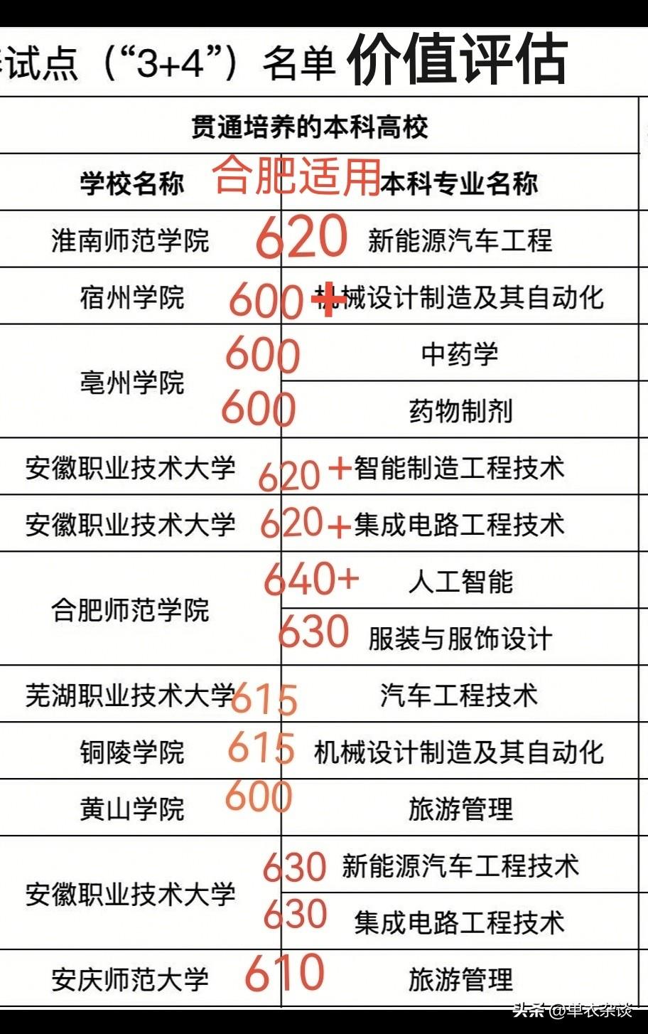 合肥中考双赛道。合肥中考布局基本实现双赛道只不过第二赛道目