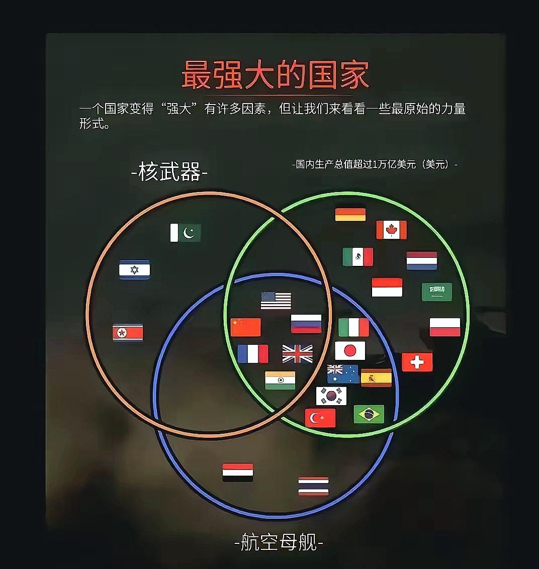 可笑印度人——强国幻觉里的迷之自信特朗普最近提出中美G2概念，可把一向骄傲