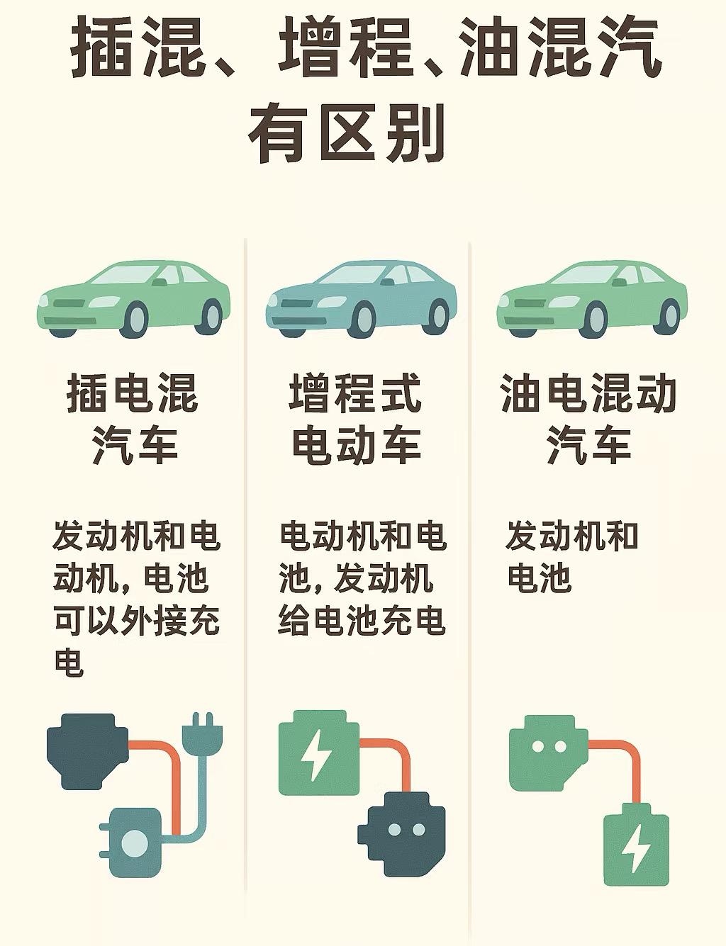 “能不能撑六年”其实取决于你怎么开、怎么充，而不只是电池类型。综合目前主流车型质