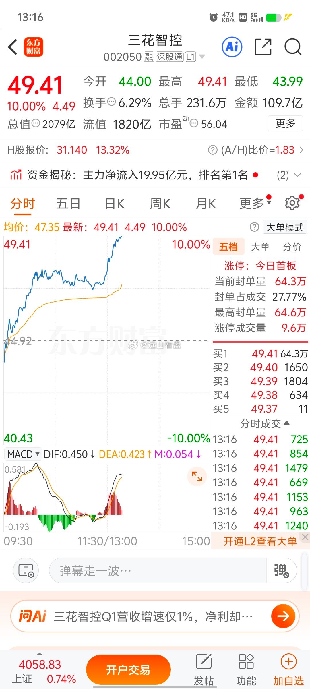 三花智控sz002050终于等到你了，好累啊，小伙伴都不理我了