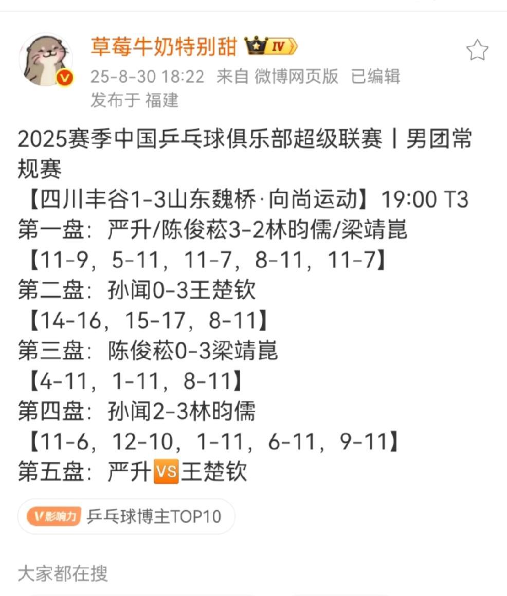 看看他跟山东魏桥打的有点脾气也正常但是也是有点过了好好练球才是正经事