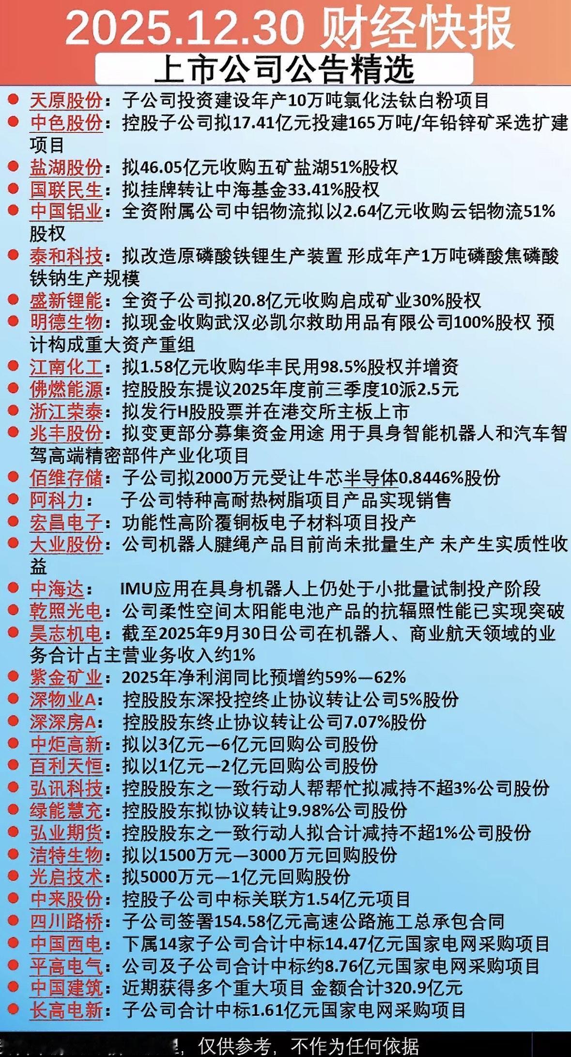 2025年12月30日上市公司公告精选，速来围观！"上市公司密集布局新能源与