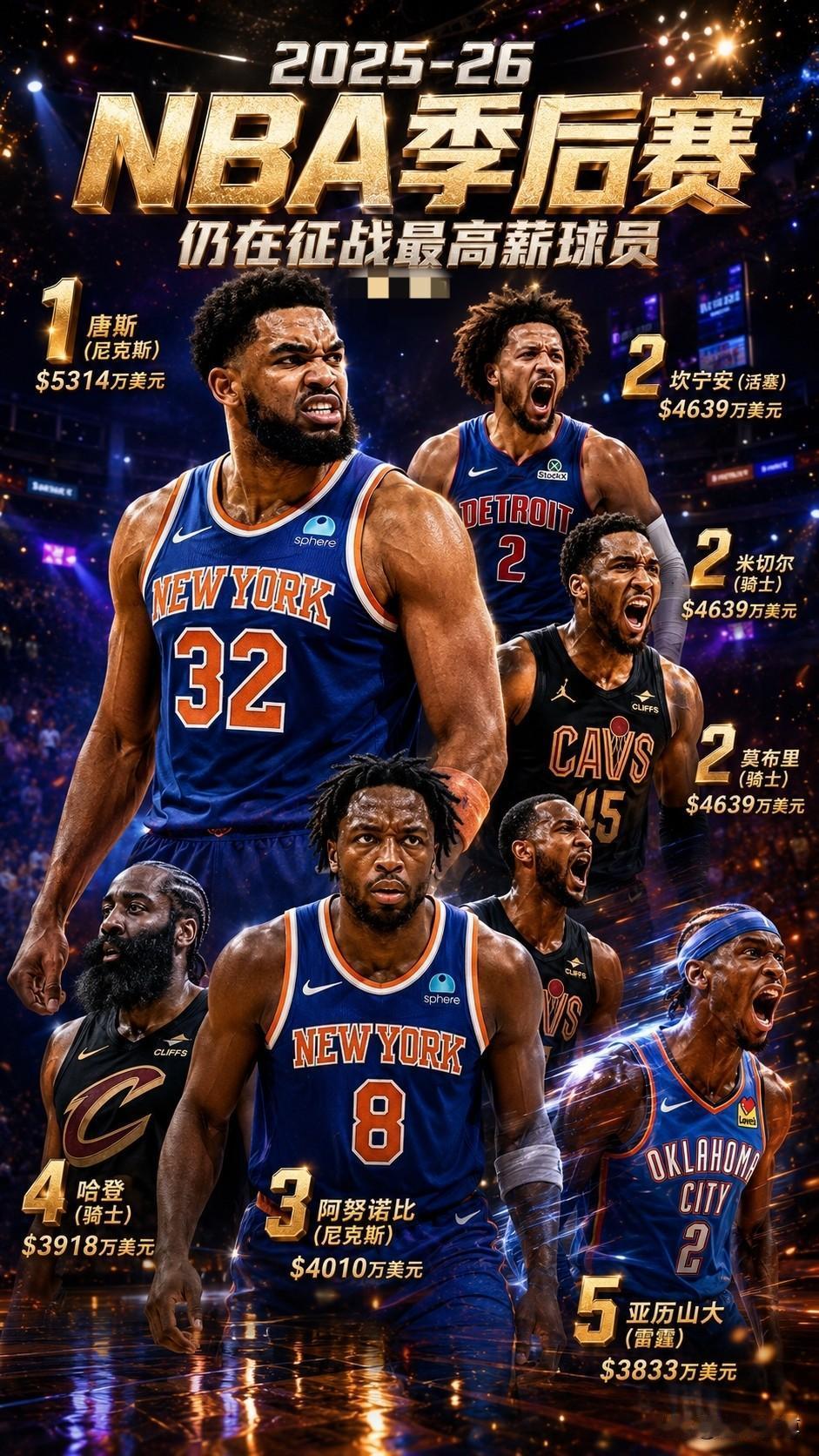 唯一年薪超5000万还在季后赛的球星，竟然是不受待见的唐斯！本赛季NBA薪资