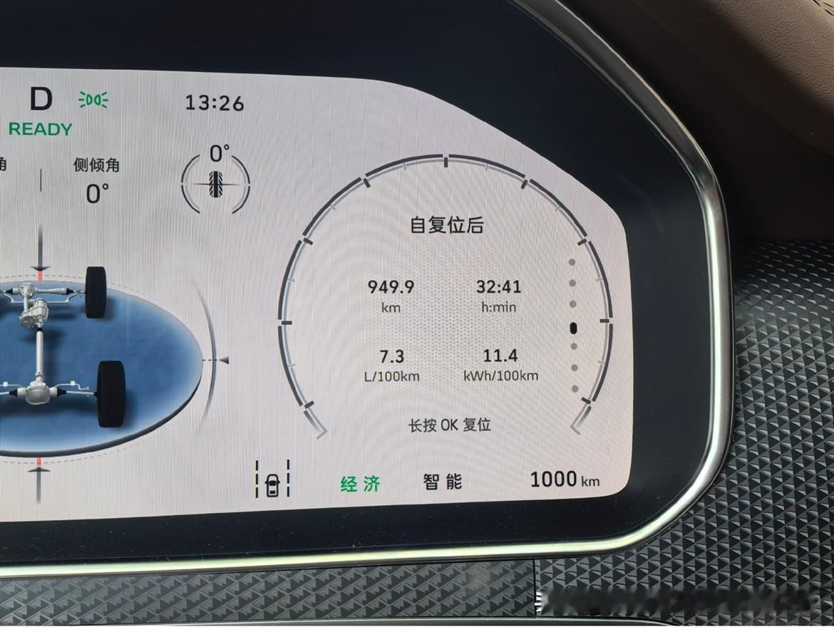 坦克700，1000公里纪念。这1000公里。综合能耗百公里7.3升油+1