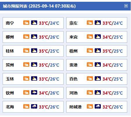 #广西天气#【广西热“晴”相伴外出需防雨防雷防高温暴晒】今天白天，全区多云