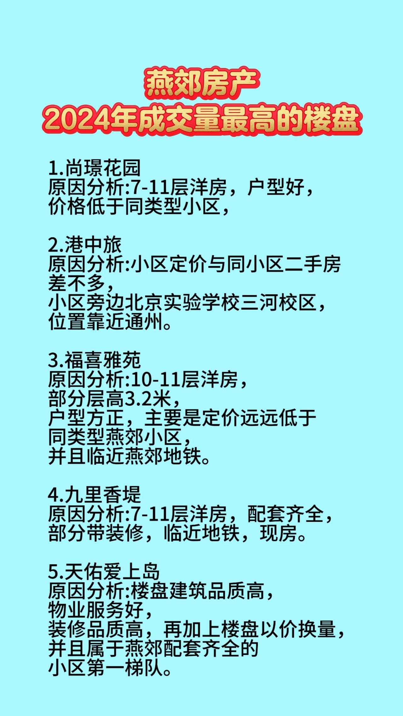 根据燕郊新房楼盘24年销售量排名，以下几个燕郊楼盘属于燕郊房产前五，虽然成交量排