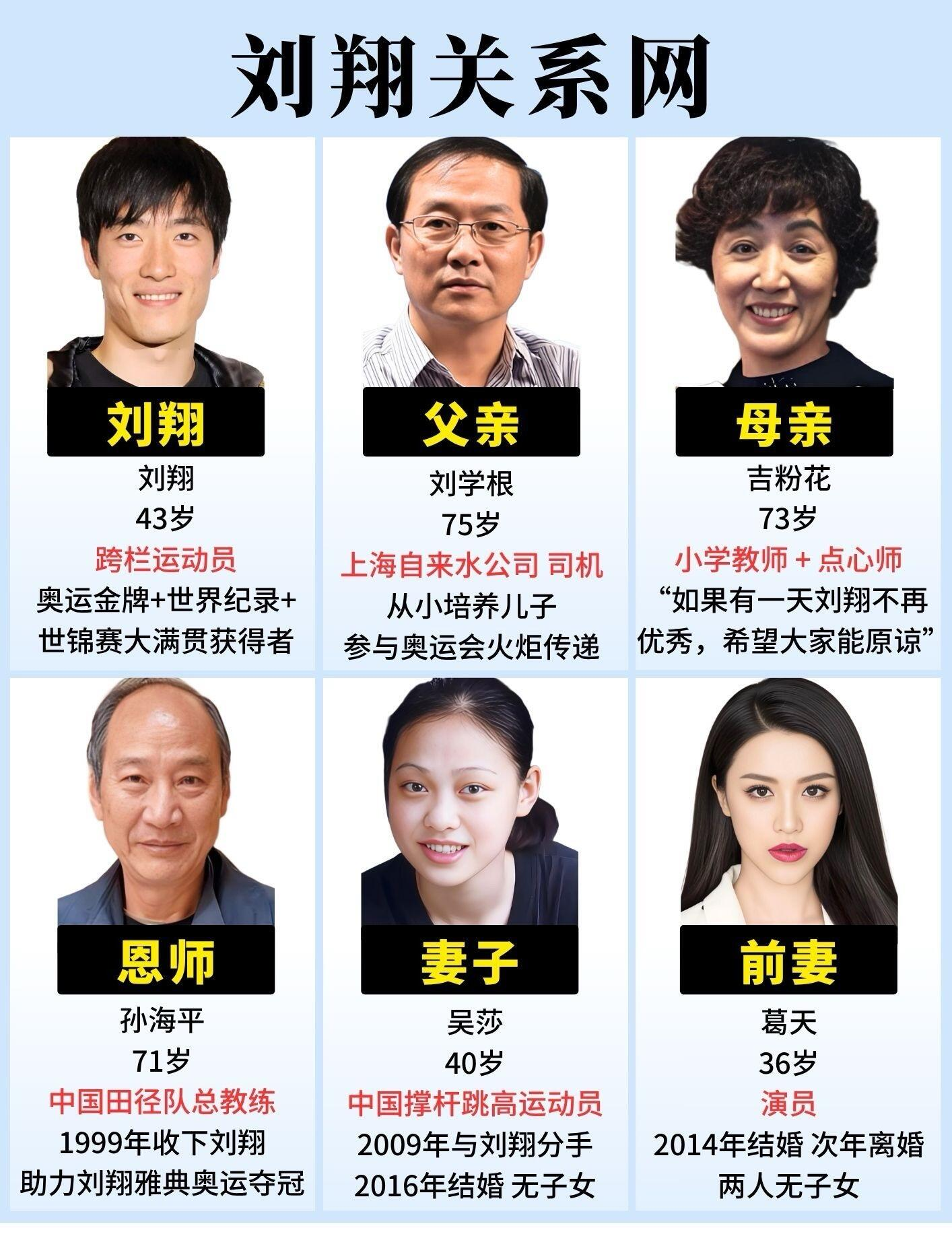 说起刘翔，大家都记得这位创造历史的跨栏名将。他能拿下奥运金牌、打破世界纪录，离不开家人和恩师的支持。