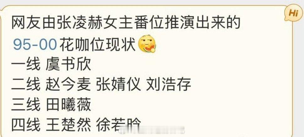 网友推演出来95-00花咖位现状一线虞书欣二线赵今麦张婧仪刘浩存三线田