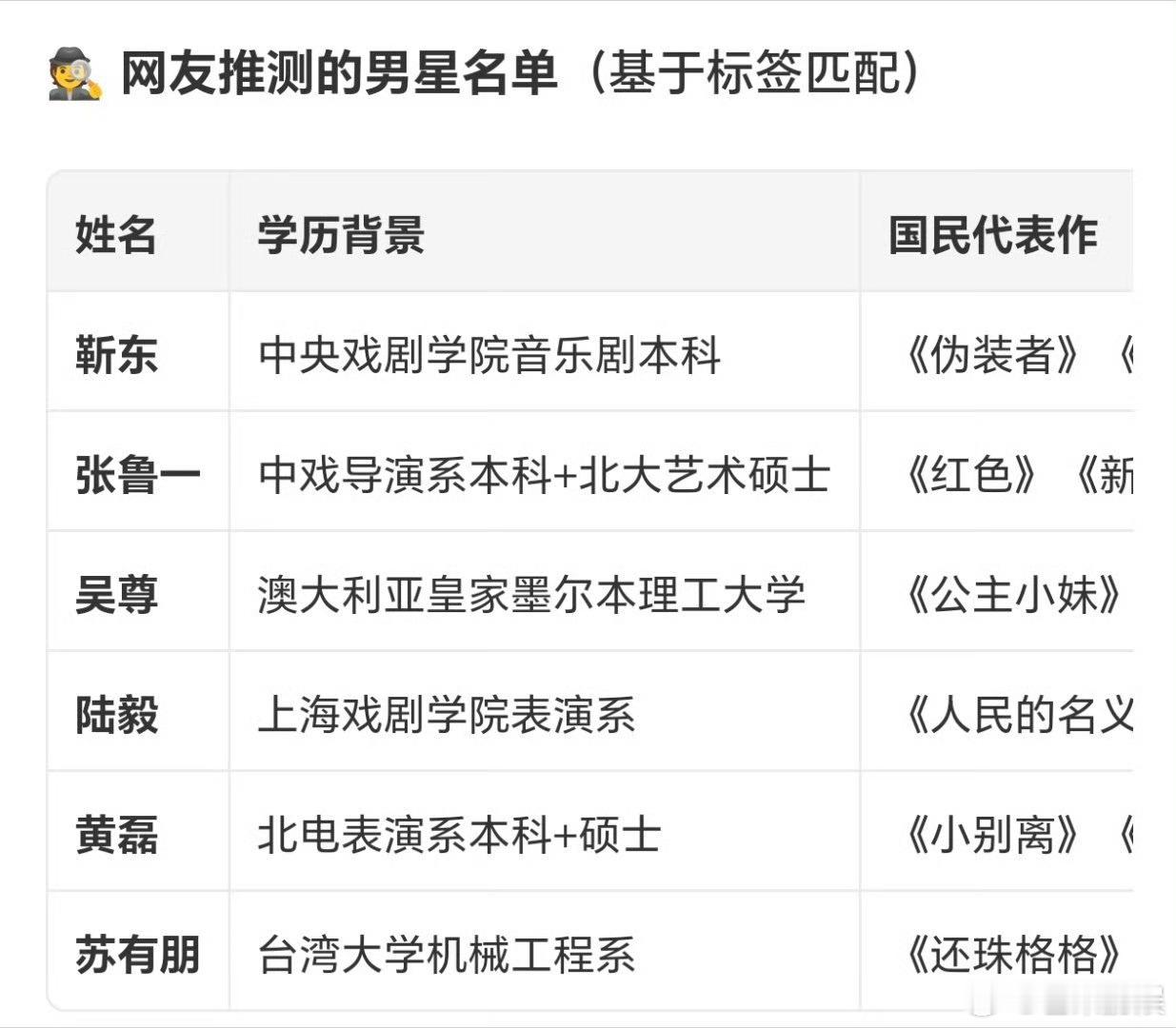说半天还是得大家猜啊有点好奇是谁关键词：形象正面高学历知名不过无论是谁正