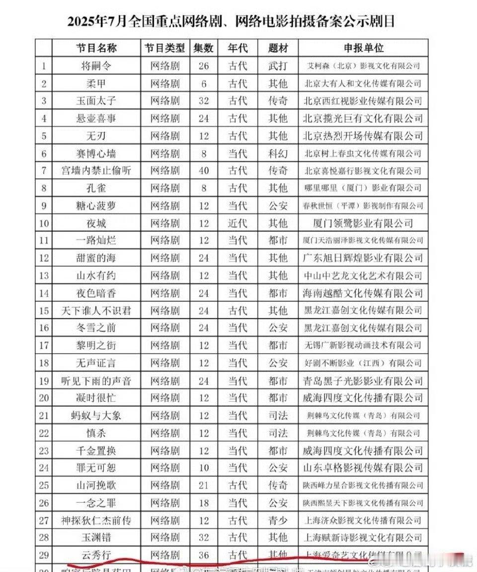 云秀行终于快出土[笑着哭]邓为和田嘉瑞配角都熬成主角了​​​