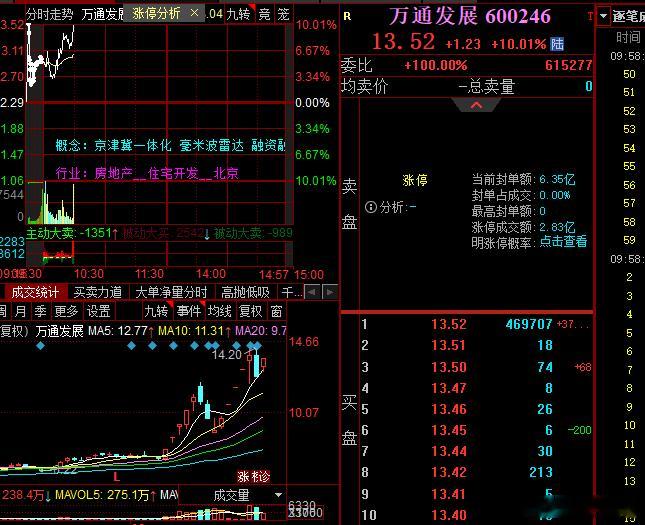 万通大哥反包上板​​​