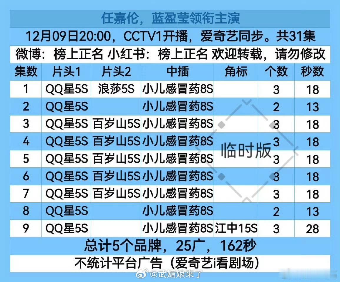《风与潮》第9集新增贴片广停更都有新广进场啊