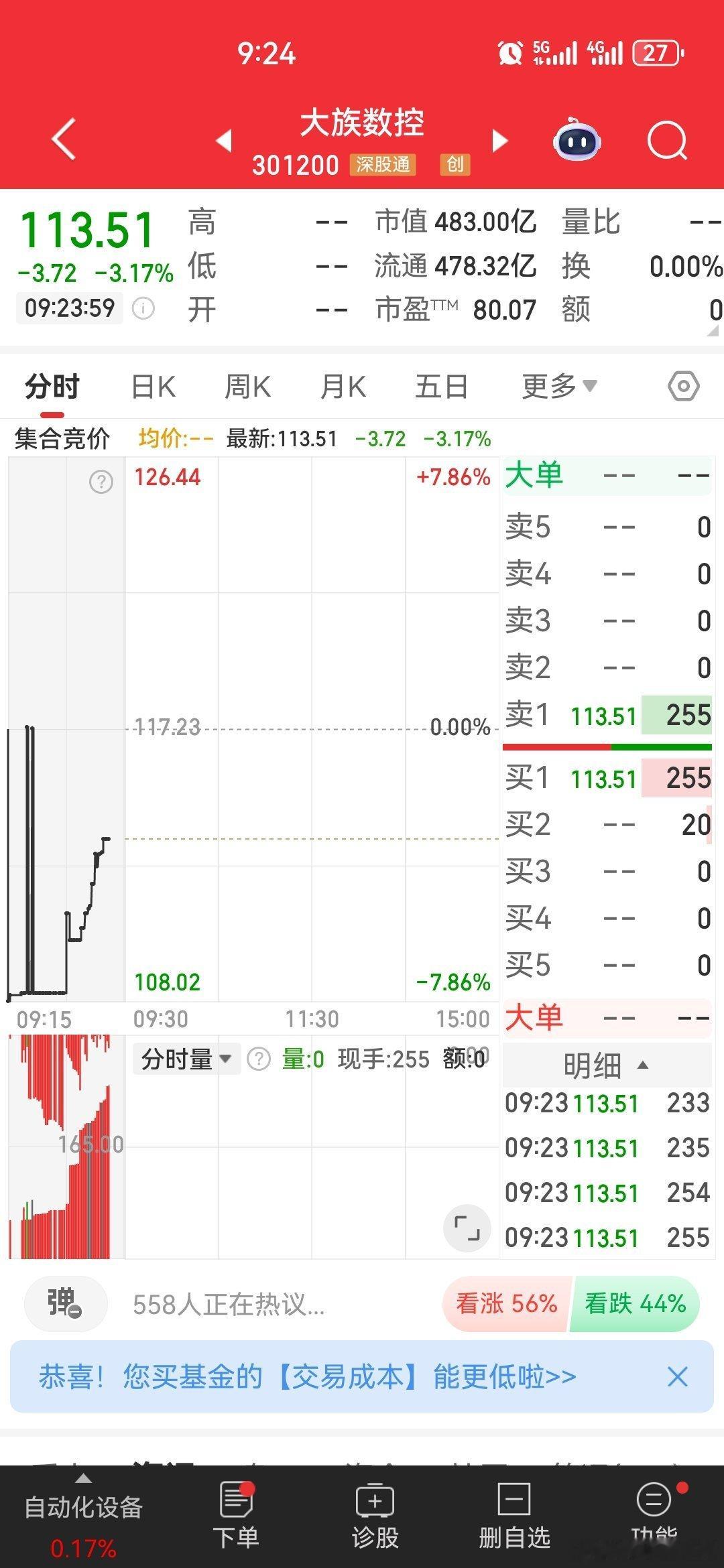 $大族数控sz301200$逢低关注[玫瑰]​​​