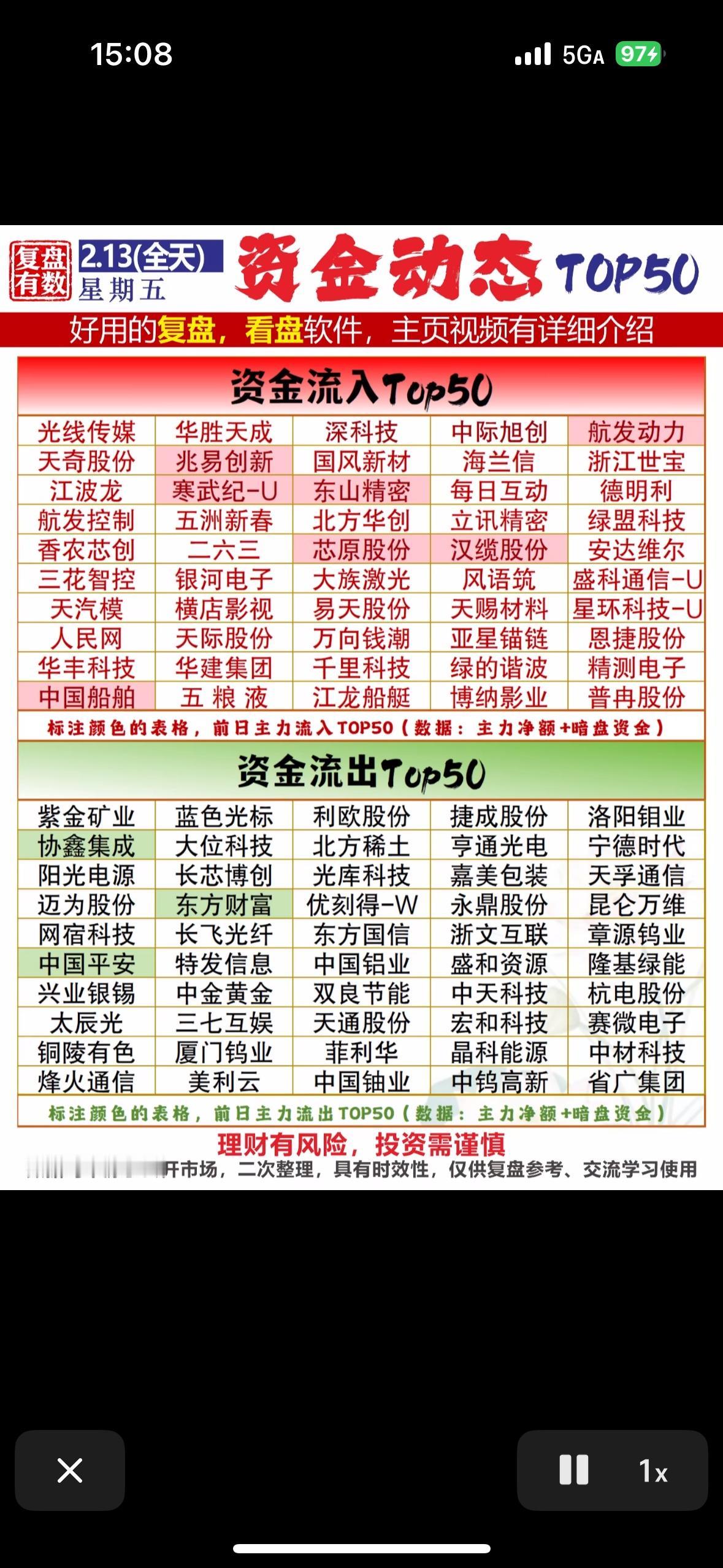 2月13日投资指南资金动态Top50，助你投资决策！主力资金动向：科技、