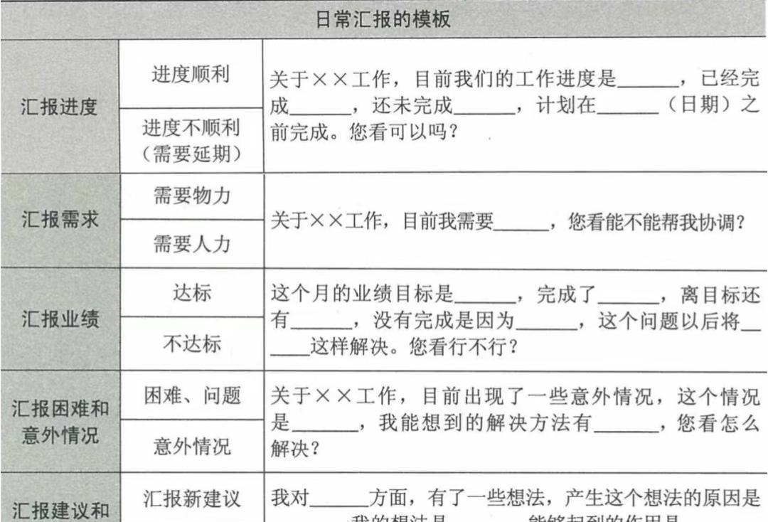 这才是领导想要的工作汇报又学到了新知识[6]