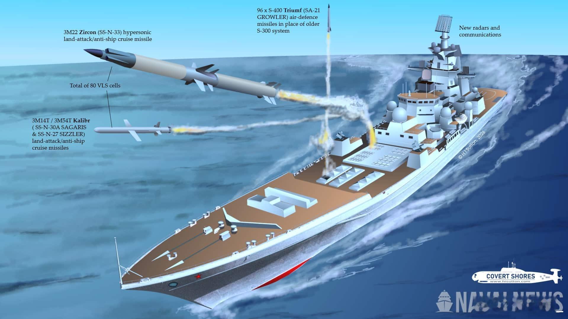 萨顿评论俄海军“纳希莫夫上将号”战列巡洋舰的改装，称该舰改装后拥有176个主要垂