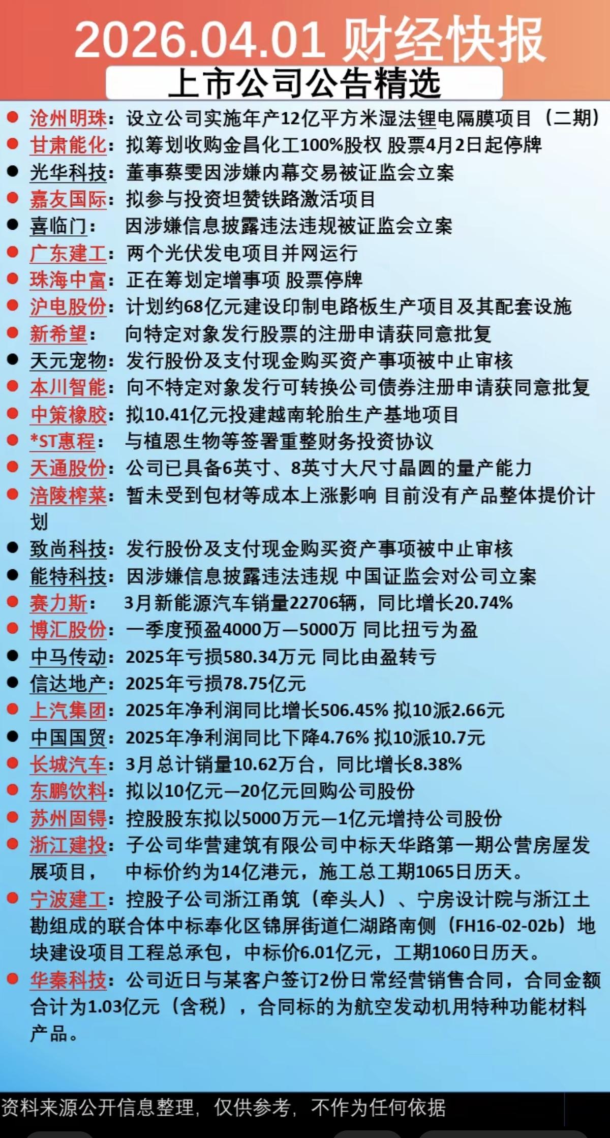 4.2周四上市公司公告精选汇总！主要涉及：收购资产、立案调查、产品涨价、
