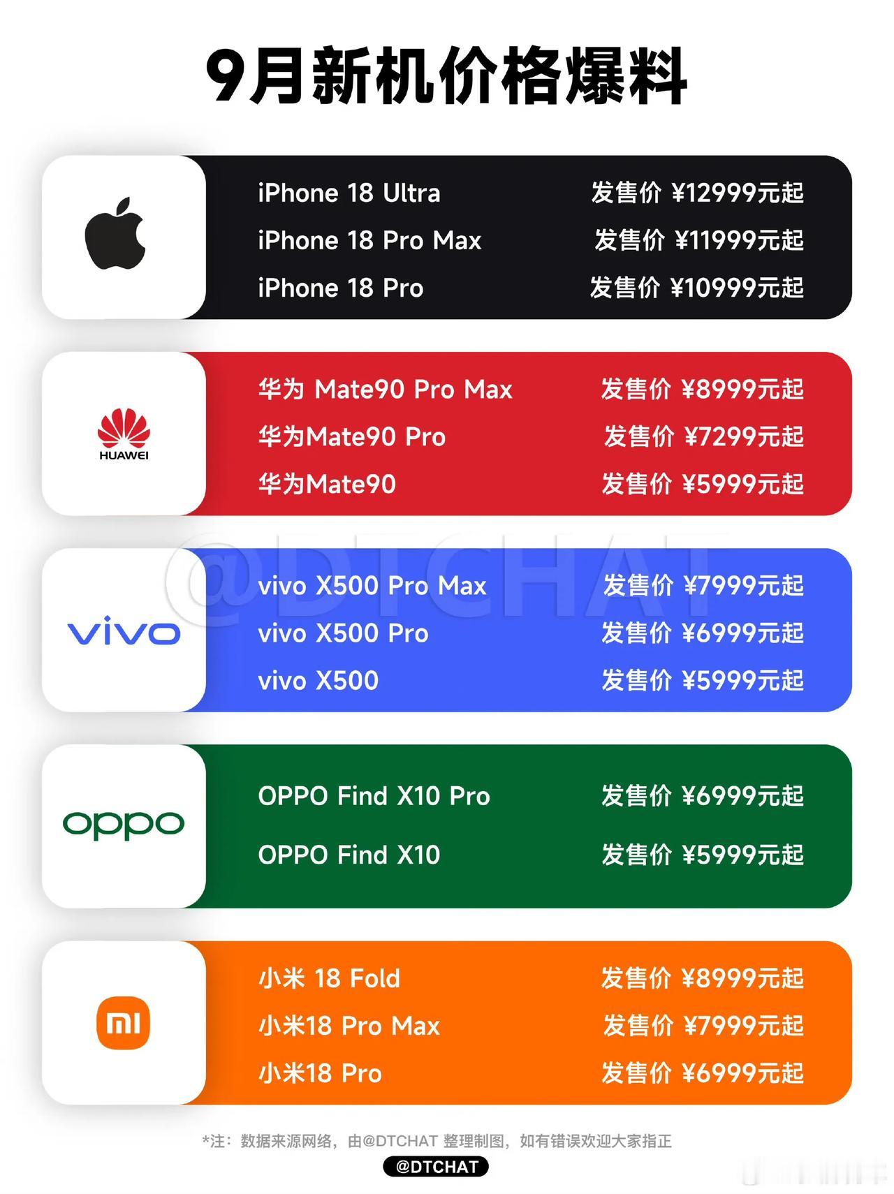 手机涨价潮来了，普通人彻底懵了。以前总说“早买早享受，晚买享折扣”，现在呢？