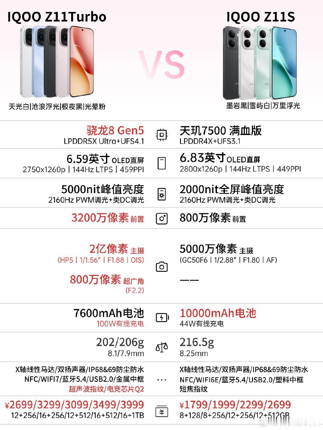 iQOONeo11至尊版新品发布，2899起，这个价格香吗？#iqooneo11至尊版新品发布##测