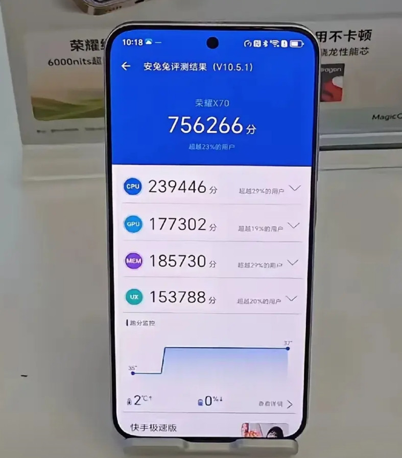 荣耀X70由于销量太好，给友商带来了不少压力，现在被黑得最多的就是性能差。其实
