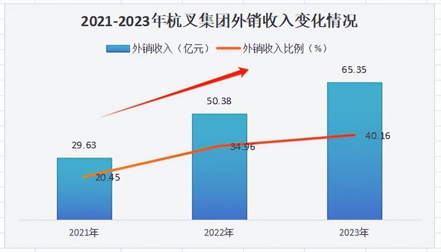 第 8 个：603298, ROE吊打同仁堂, 306家机构扎堆, 逻辑比片仔癀硬!