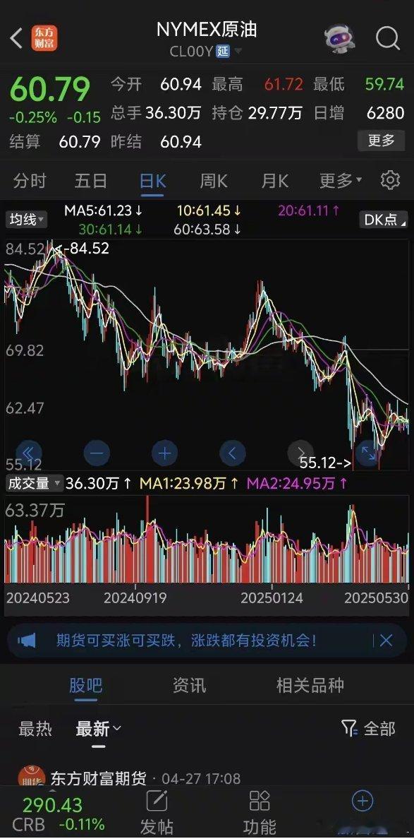 商品期货跌的太惨了，螺纹钢已经跌破3000关口，跌破了去年9月份低点，焦炭连续下