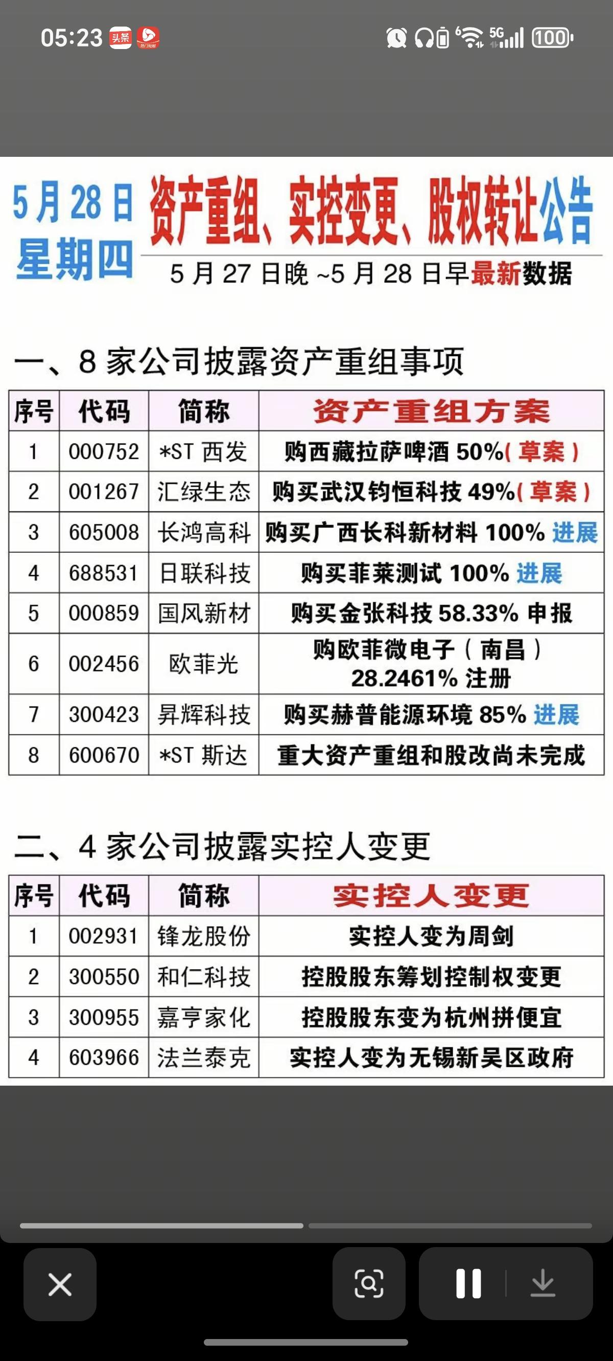 5.28周四资产重组、股权转让、实控人变更公告！汇绿生态：购买钧恒科技股