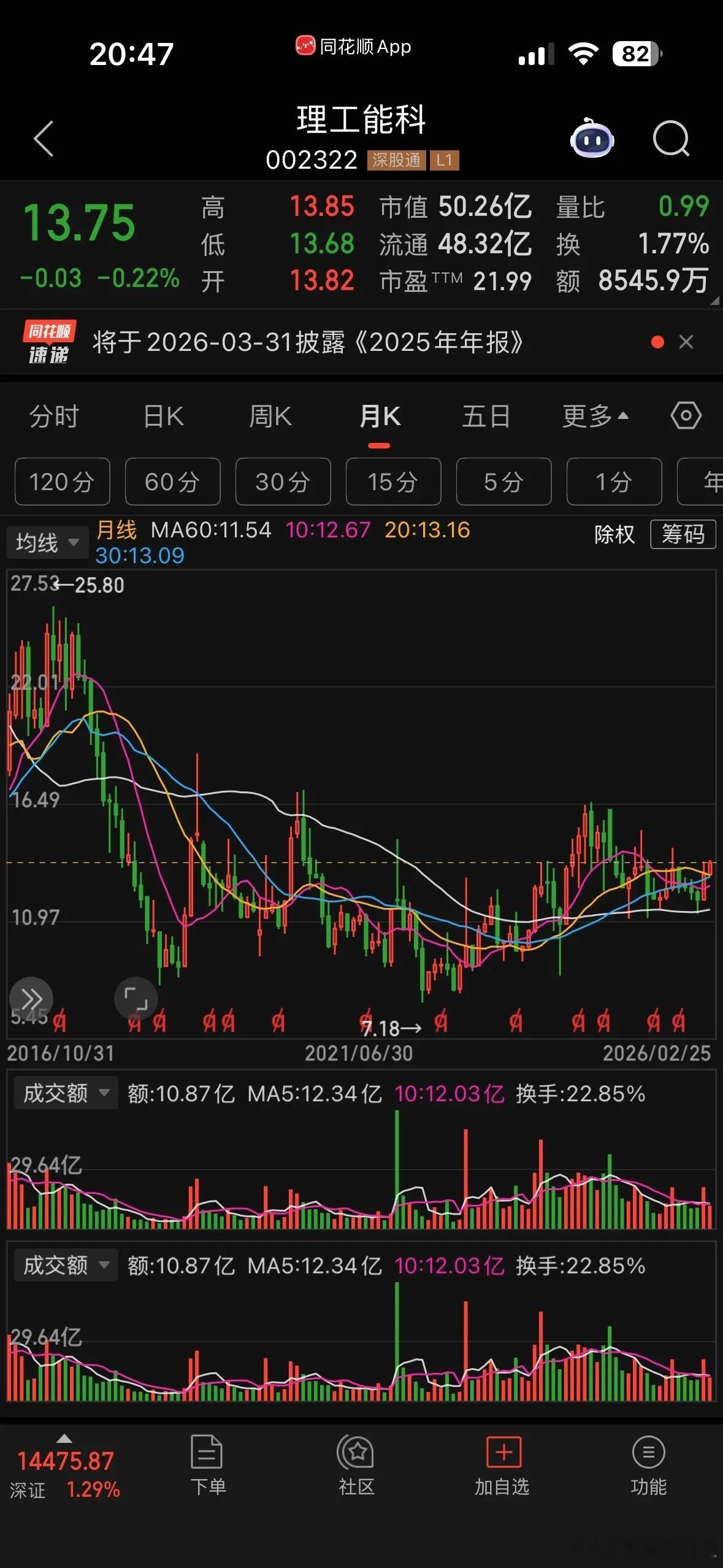 A股里面很矛盾的一家高股息企业，细分赛道市场占有率超过80%，核心业务毛利率比茅