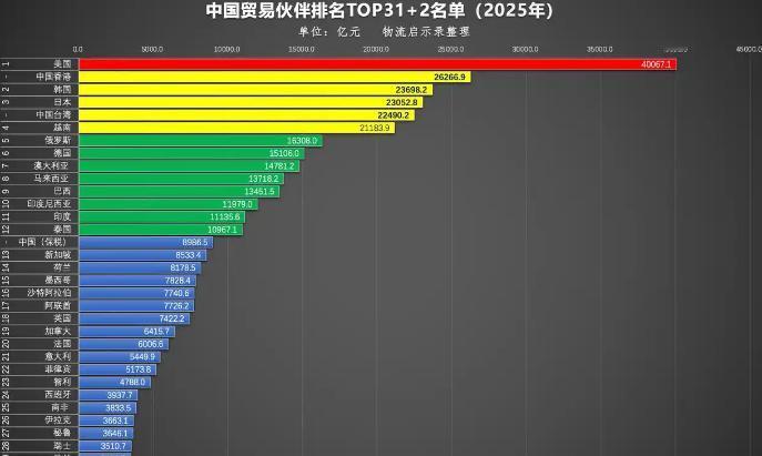 澳大利亚最近大事不妙。在加拿大总理卡尼上周访华之后，一家中国进口商购买了一批