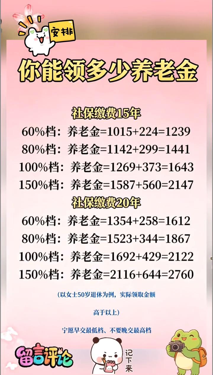 安排，你能领多少养老金？·社保缴费15年：→60%档：养老金=1015+22