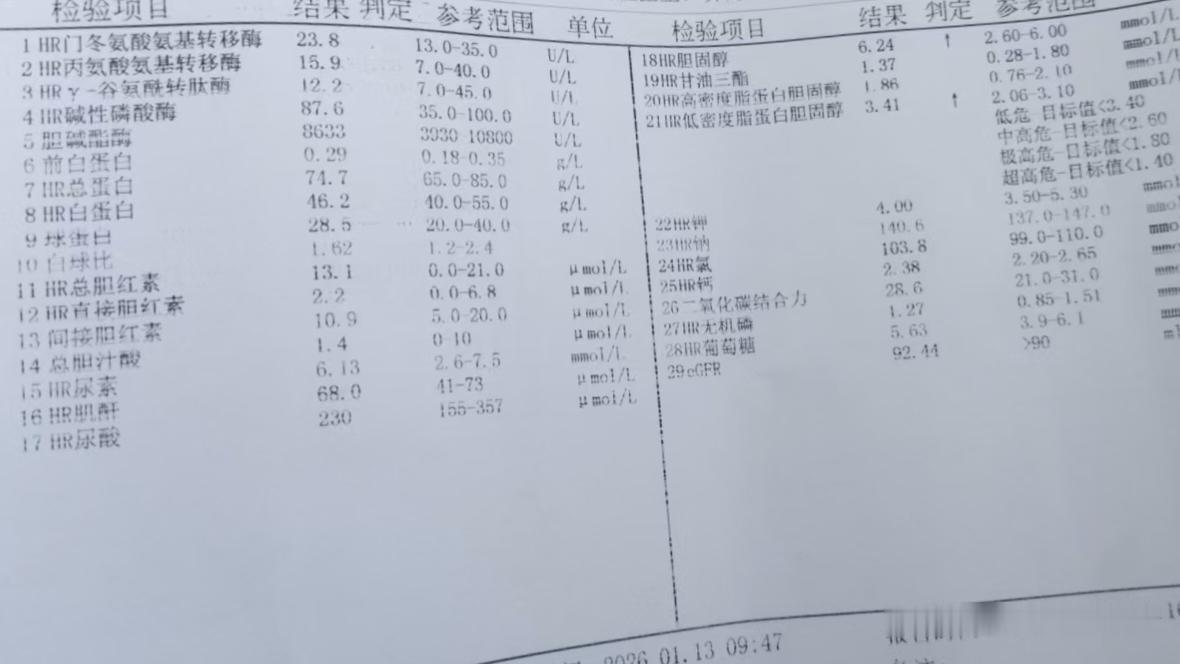 我胆固醇6.24。低密度蛋白3.41，空腹血糖5.63。到底用不用吃药啊？7月份