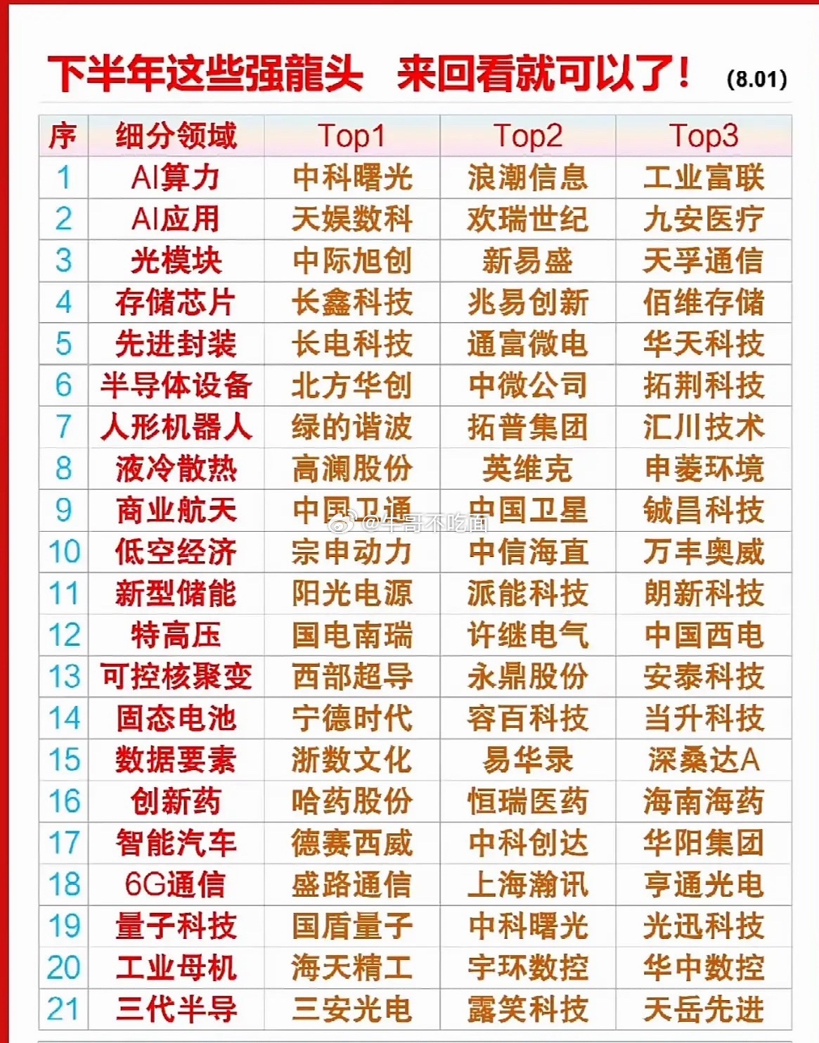 2026下半年投资，有两条赛道值得关注。人形机器人是一条超火的主线。之前它多停留