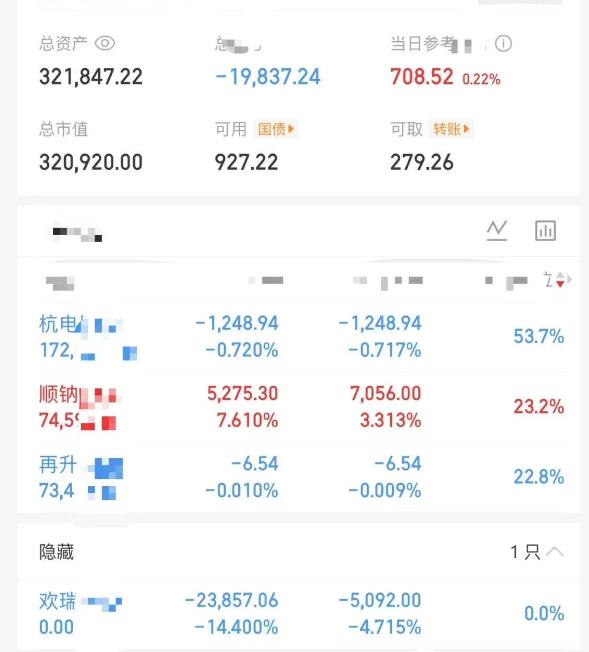 大曾子上午红了700！周五抄底的顺纳由于电网反包，自然飘红，但AI龙头掌阅不及预