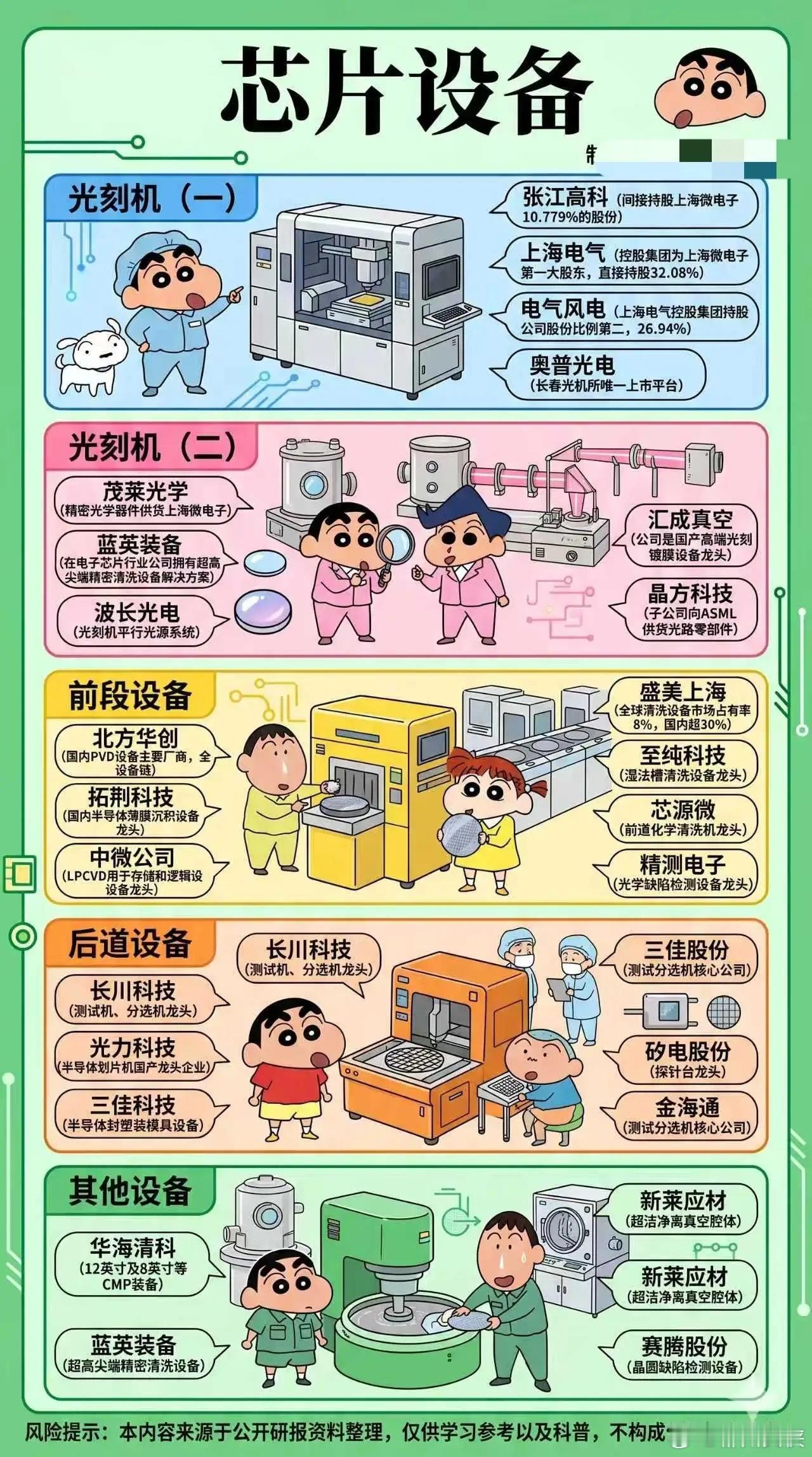 一张图看懂国产芯片设备全产业链！这些“隐形冠军”撑起半导体的脊梁很多人聊芯片，只