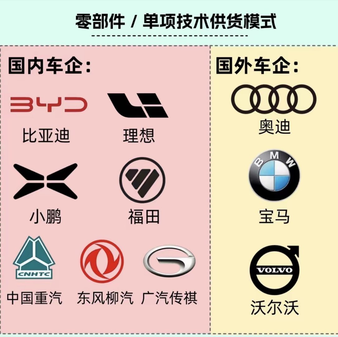 华为的“造车地图”华为的造车模式