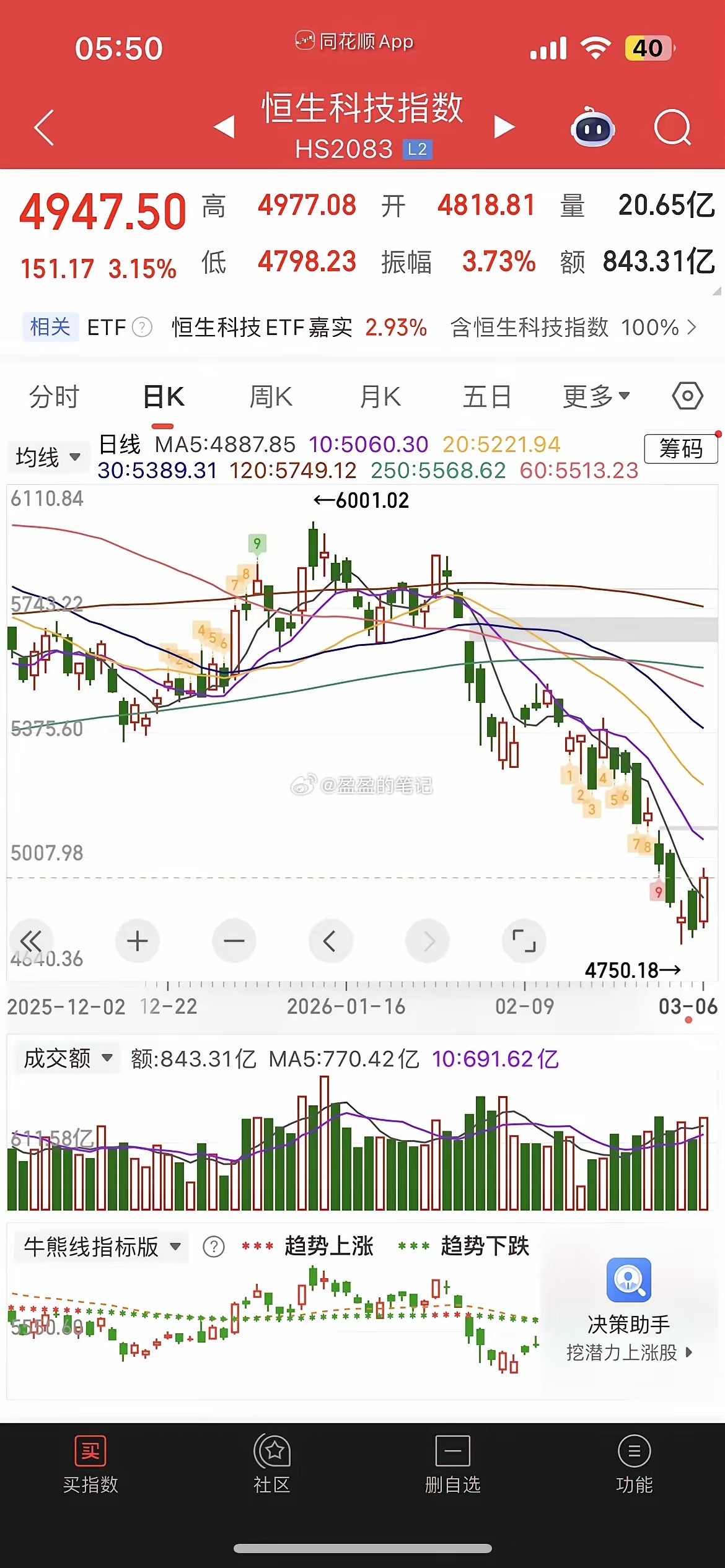 一觉醒来，原油暴涨超12%，欧美股市全线下挫，白银大涨近3%，黄金大涨近2%，中