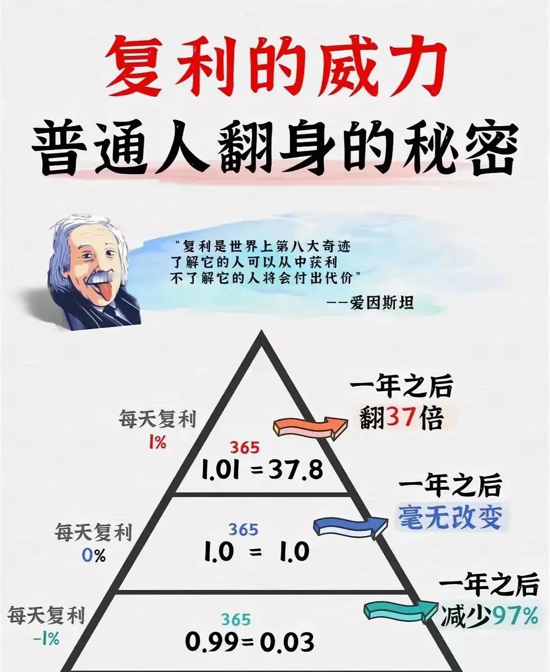 2025年投资体系：一览1，行业选择：消费/医疗/金融这三个行业属于自己能力圈。