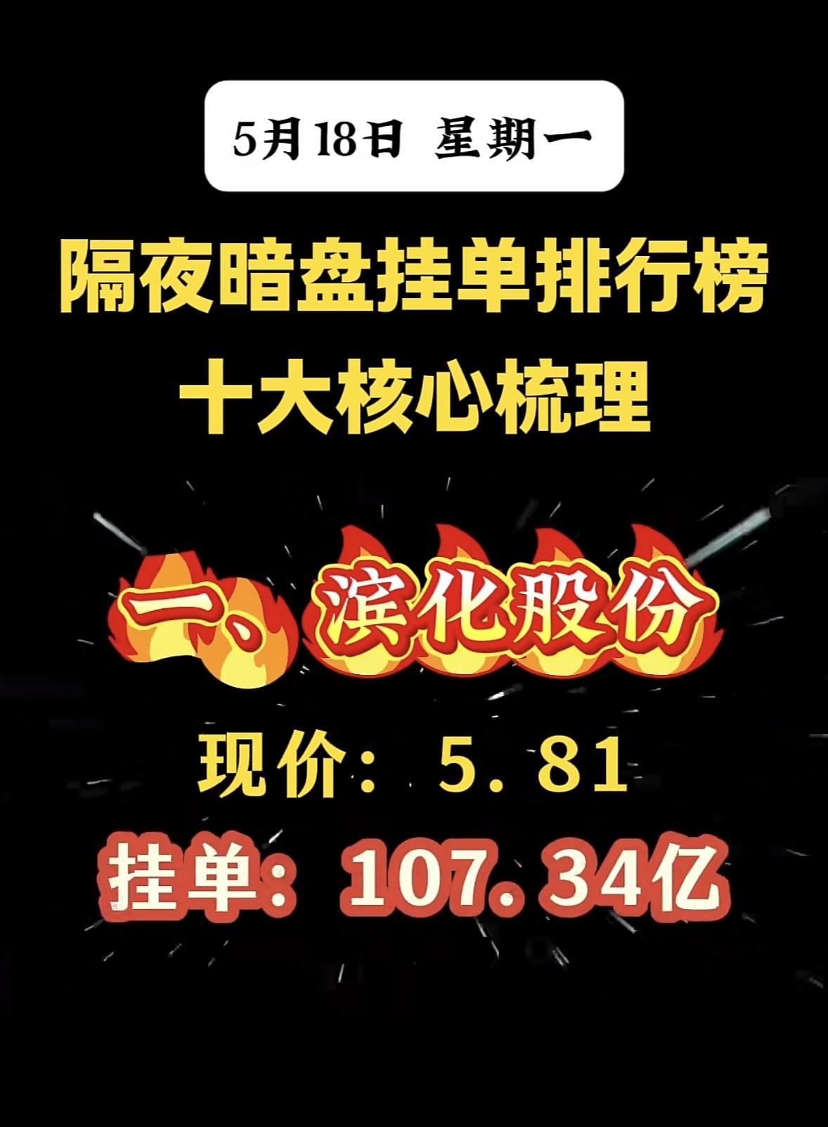 5月18日周一暗盘隔夜挂单排行榜揭晓5月18日暗盘隔夜挂单排名流出，那场面简