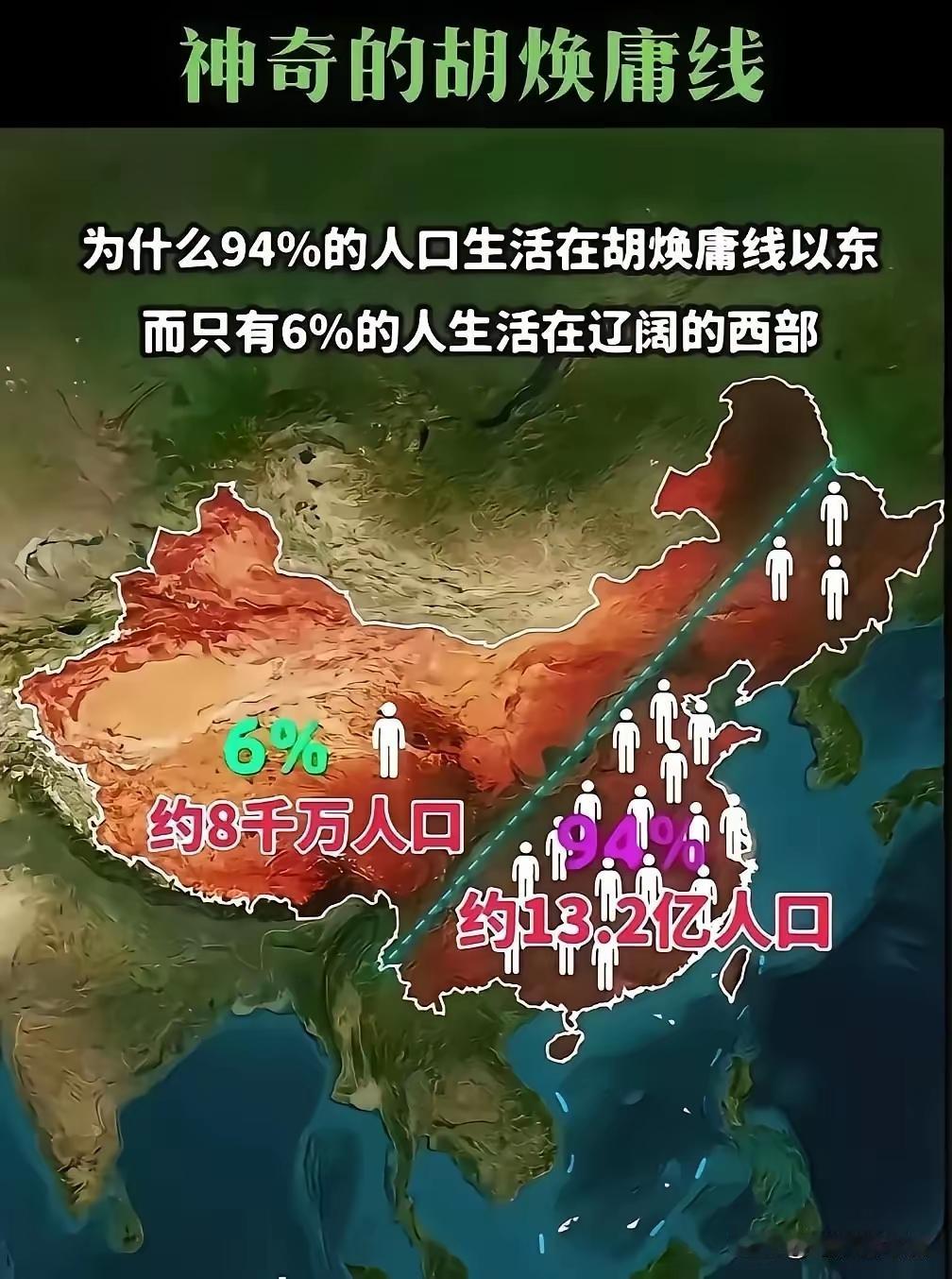 降水，温度，地形……