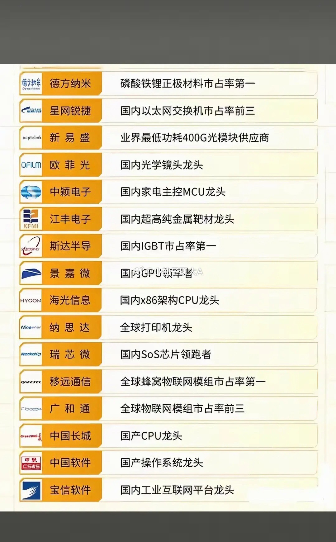 收藏级！A股核心权重资产50强，科技主线的压舱石全在这了!别再乱找主线了！这份科