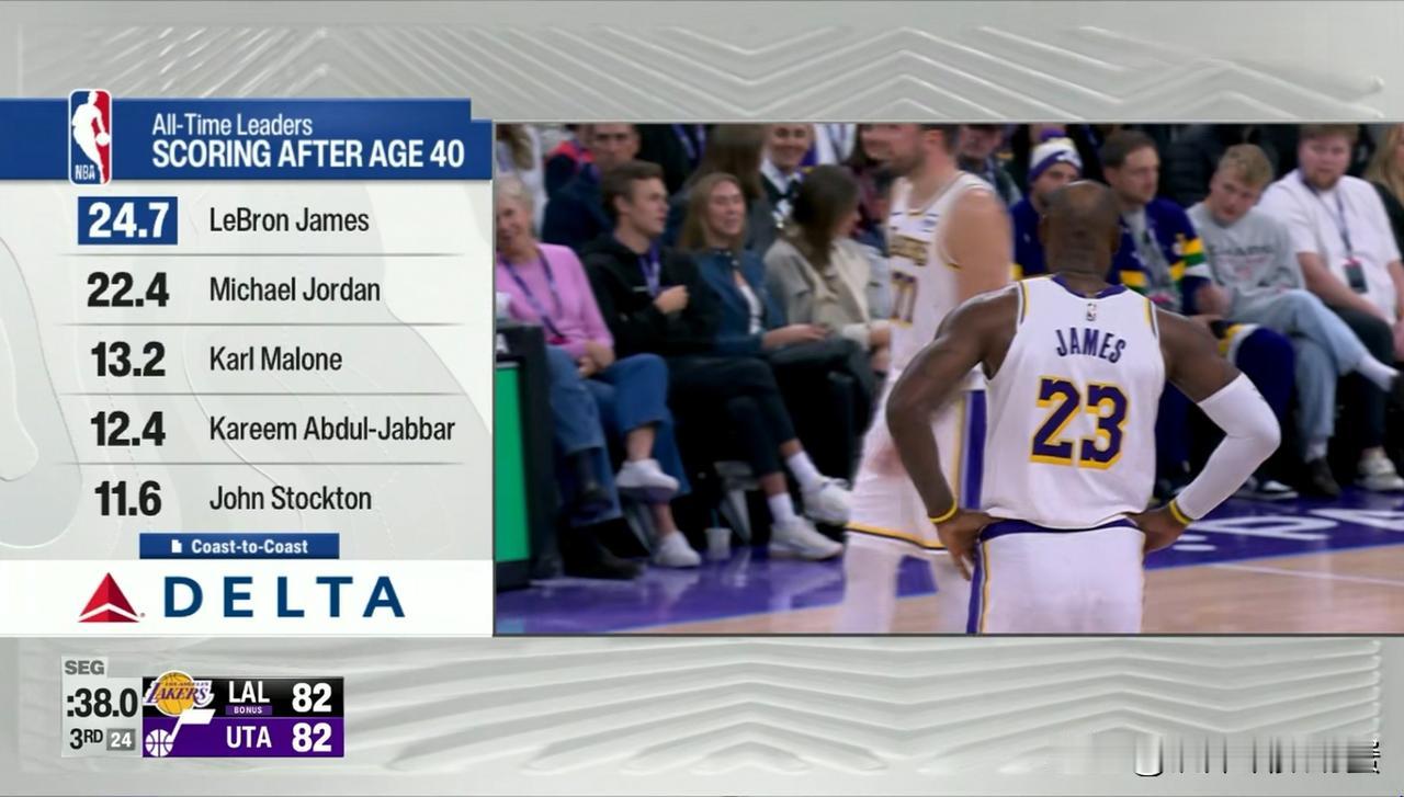 湖人超级球星詹姆斯绝对是NBA历史上最伟大的球员，并且没有之一！在今天进行的湖人