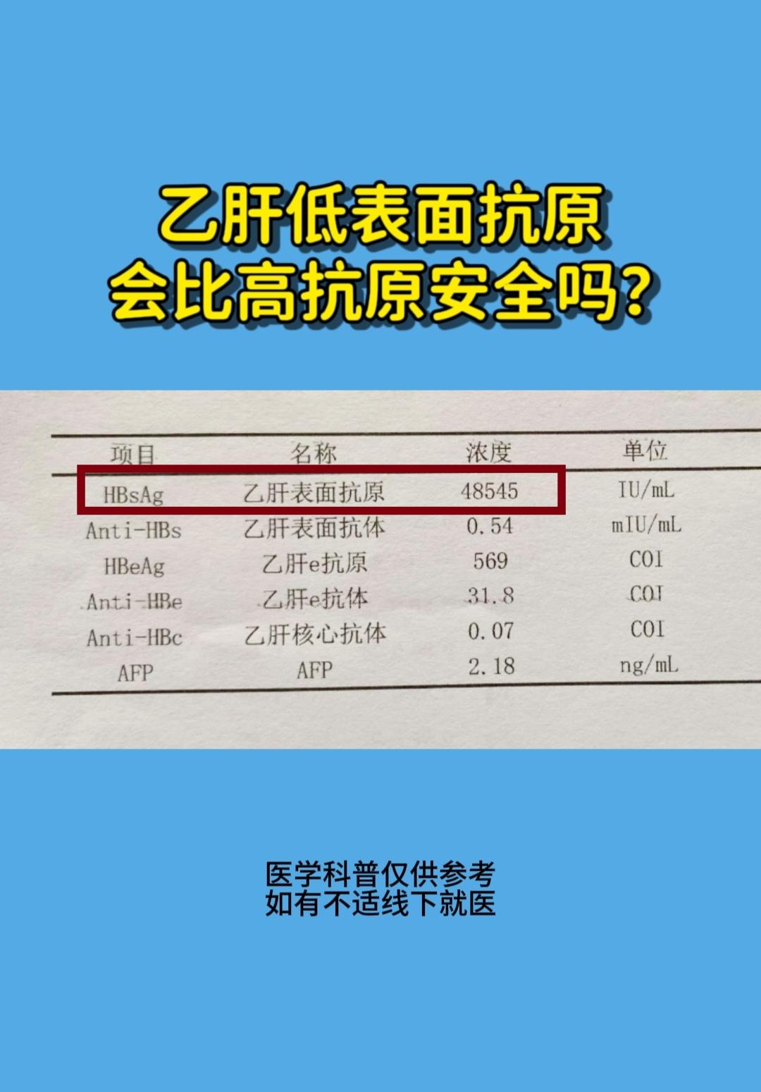 乙肝五项是乙肝患者复查的必备项目之一。其中有一个非常关键的指标就是乙肝...