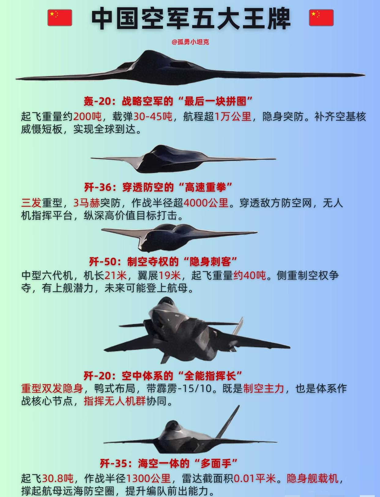 2030年应该能实现，我说的是服役，军迷朋友们是不是非常激动。