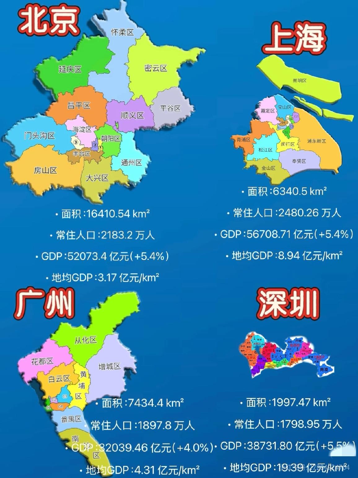 看到这人口跟面积，我发现深圳还能通行真的是奇迹了[捂脸哭]