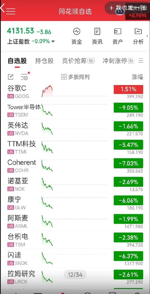 美股存储这么个跌法，今天大A能不能走出一个独立的行情？而关于今天美股的这个大跌