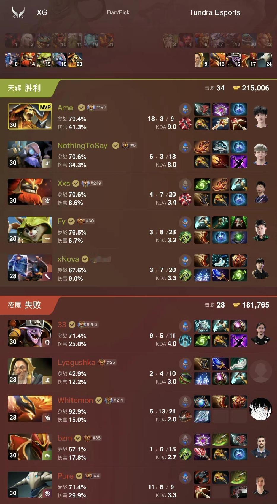 梦幻联赛S28小组赛，XG战平Tundra不容易，第一局前期对线就崩了，所以