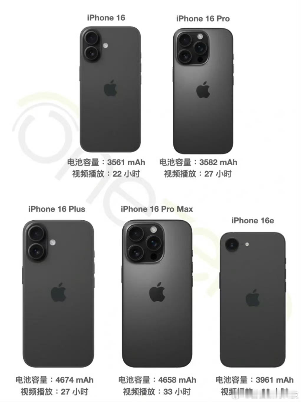 iPhone16全系列的电池容量和电池续航对比​爱你婚礼用了600斤手拨花瓣