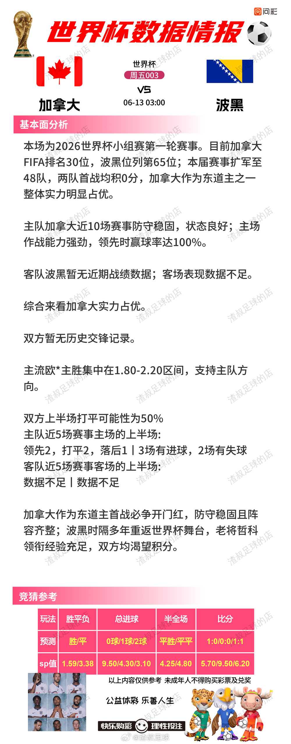 6月12日2026美加墨世界杯数据情报站加拿大VS波黑本场为2026世界杯小