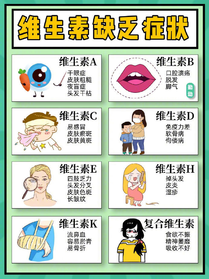 日常补维生素别盲目，先分清每种的用处​​​