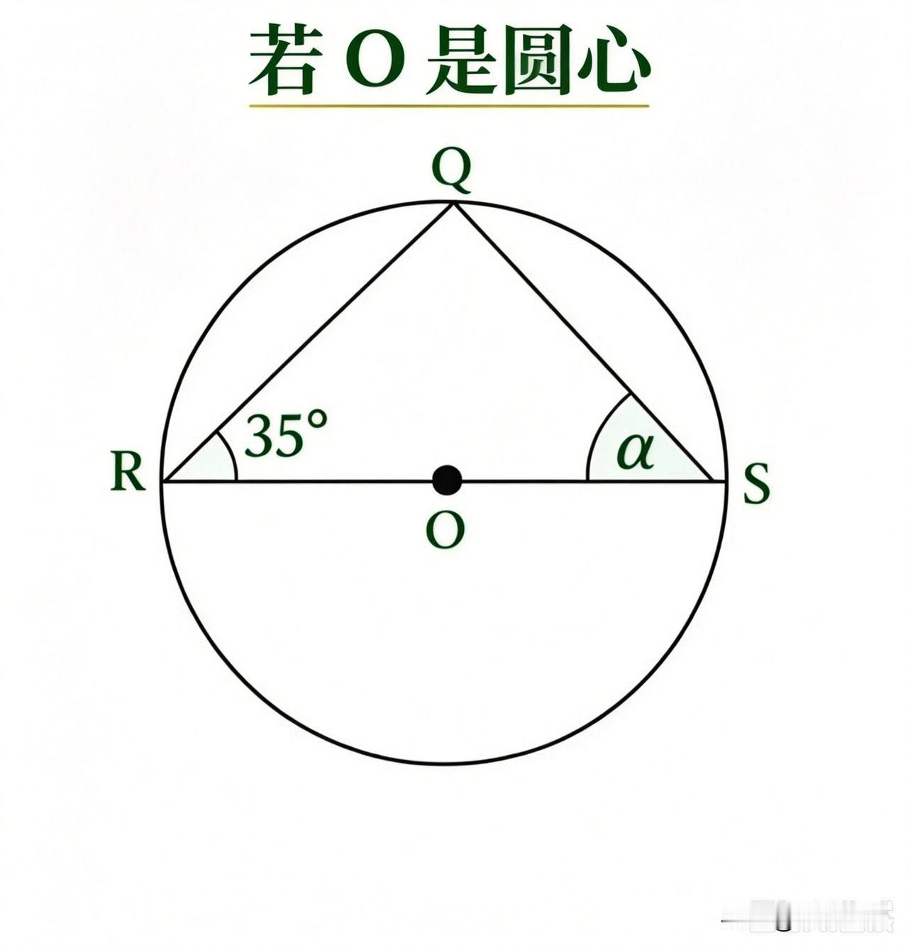 99%的人会搞错这个……o是圆心求出α的值，并证明你的智商水平远超常人
